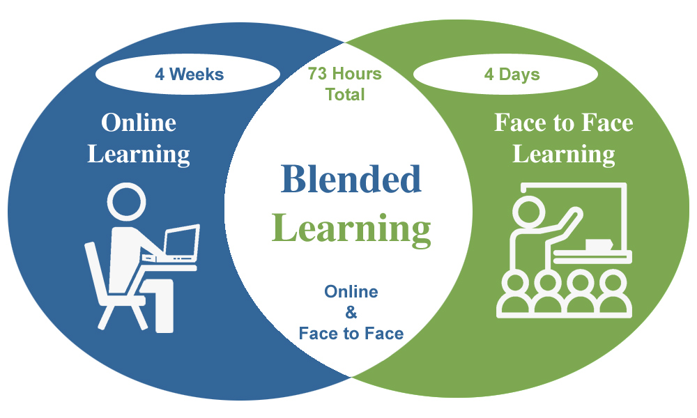 blended learning graphic